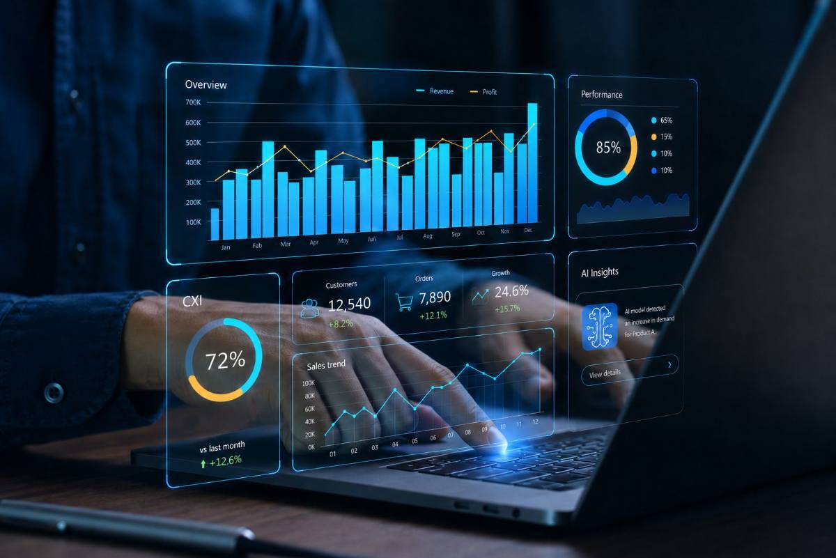 SellingExperience.com — analytics dashboard